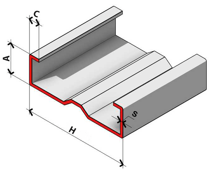 S-profile